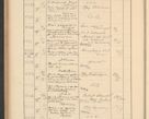 Zdjęcie nr 442 dla obiektu archiwalnego: Protocollum Consistorii lat. Leop. 1928