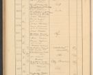 Zdjęcie nr 438 dla obiektu archiwalnego: Protocollum Consistorii lat. Leop. 1928