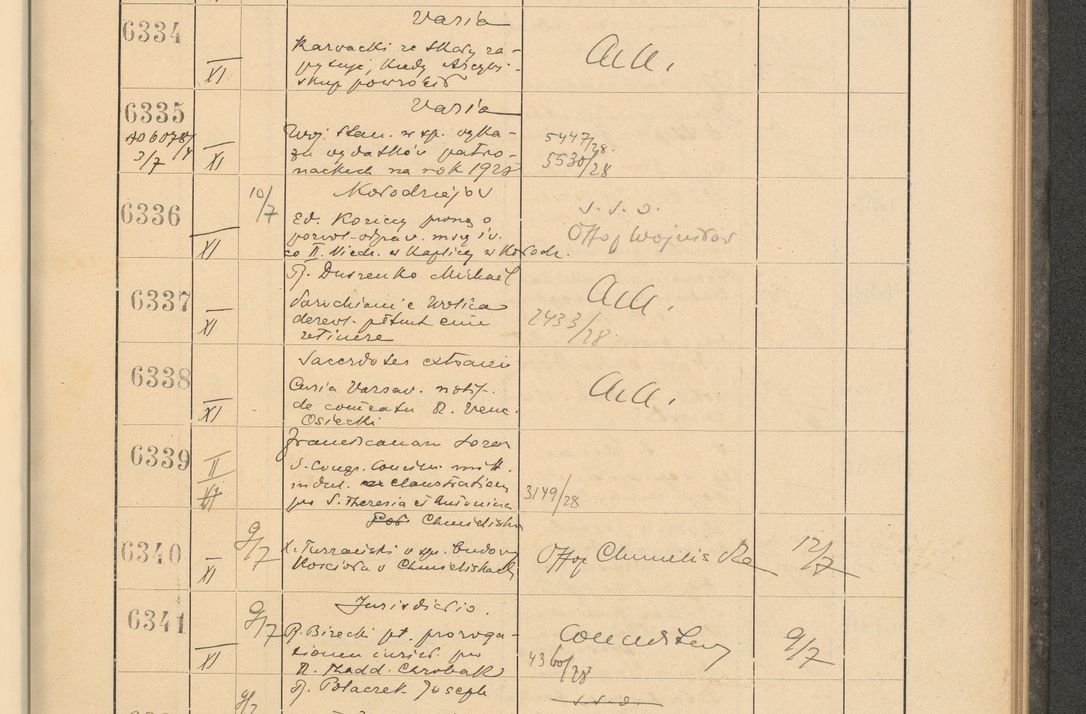 Zdjęcie nr 435 dla obiektu archiwalnego: Protocollum Consistorii lat. Leop. 1928
