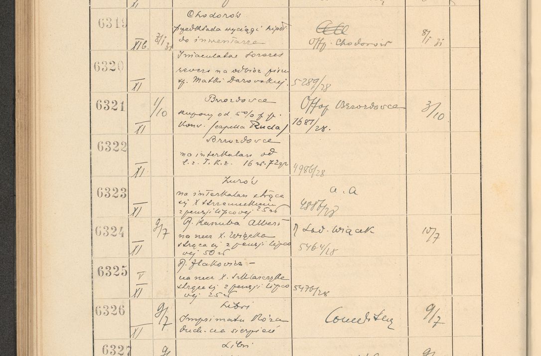 Zdjęcie nr 434 dla obiektu archiwalnego: Protocollum Consistorii lat. Leop. 1928