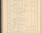 Zdjęcie nr 434 dla obiektu archiwalnego: Protocollum Consistorii lat. Leop. 1928