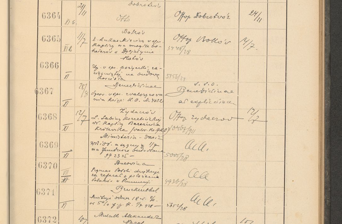 Zdjęcie nr 437 dla obiektu archiwalnego: Protocollum Consistorii lat. Leop. 1928