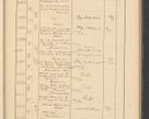 Zdjęcie nr 437 dla obiektu archiwalnego: Protocollum Consistorii lat. Leop. 1928