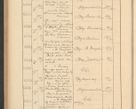 Zdjęcie nr 436 dla obiektu archiwalnego: Protocollum Consistorii lat. Leop. 1928