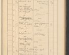 Zdjęcie nr 429 dla obiektu archiwalnego: Protocollum Consistorii lat. Leop. 1928
