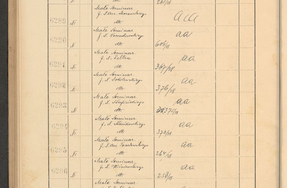 Zdjęcie nr 432 dla obiektu archiwalnego: Protocollum Consistorii lat. Leop. 1928