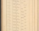 Zdjęcie nr 432 dla obiektu archiwalnego: Protocollum Consistorii lat. Leop. 1928