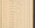 Zdjęcie nr 431 dla obiektu archiwalnego: Protocollum Consistorii lat. Leop. 1928