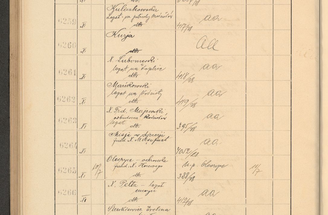 Zdjęcie nr 430 dla obiektu archiwalnego: Protocollum Consistorii lat. Leop. 1928