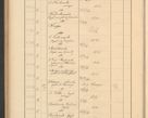 Zdjęcie nr 430 dla obiektu archiwalnego: Protocollum Consistorii lat. Leop. 1928