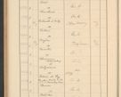 Zdjęcie nr 428 dla obiektu archiwalnego: Protocollum Consistorii lat. Leop. 1928