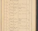 Zdjęcie nr 433 dla obiektu archiwalnego: Protocollum Consistorii lat. Leop. 1928
