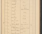 Zdjęcie nr 425 dla obiektu archiwalnego: Protocollum Consistorii lat. Leop. 1928