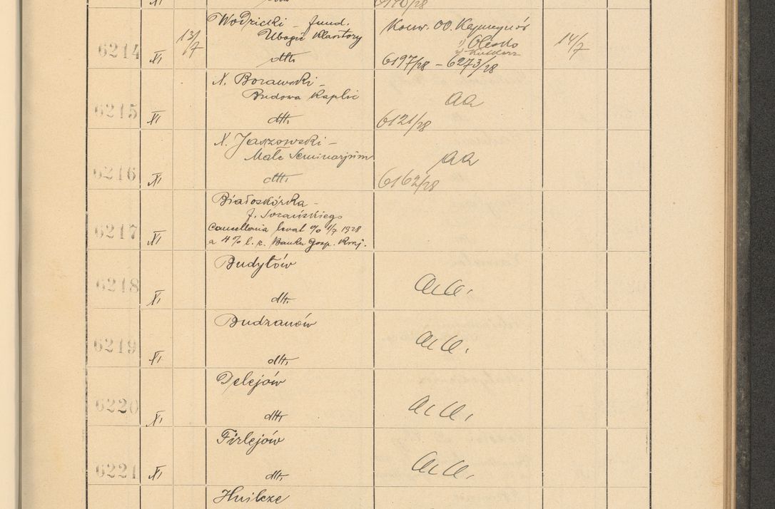 Zdjęcie nr 427 dla obiektu archiwalnego: Protocollum Consistorii lat. Leop. 1928