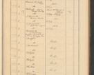 Zdjęcie nr 427 dla obiektu archiwalnego: Protocollum Consistorii lat. Leop. 1928