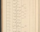 Zdjęcie nr 422 dla obiektu archiwalnego: Protocollum Consistorii lat. Leop. 1928
