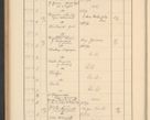 Zdjęcie nr 426 dla obiektu archiwalnego: Protocollum Consistorii lat. Leop. 1928