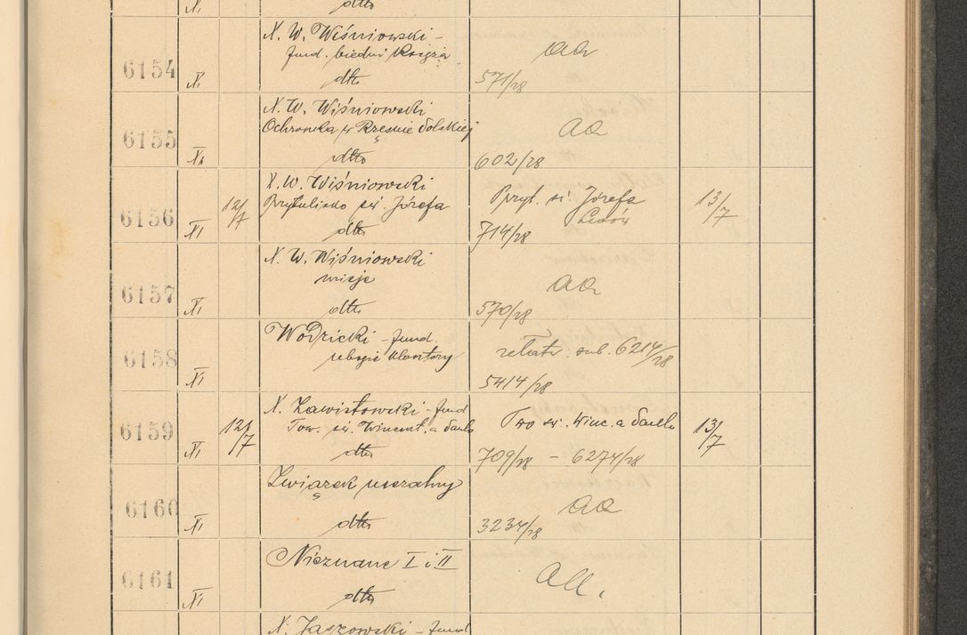 Zdjęcie nr 423 dla obiektu archiwalnego: Protocollum Consistorii lat. Leop. 1928