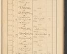 Zdjęcie nr 423 dla obiektu archiwalnego: Protocollum Consistorii lat. Leop. 1928