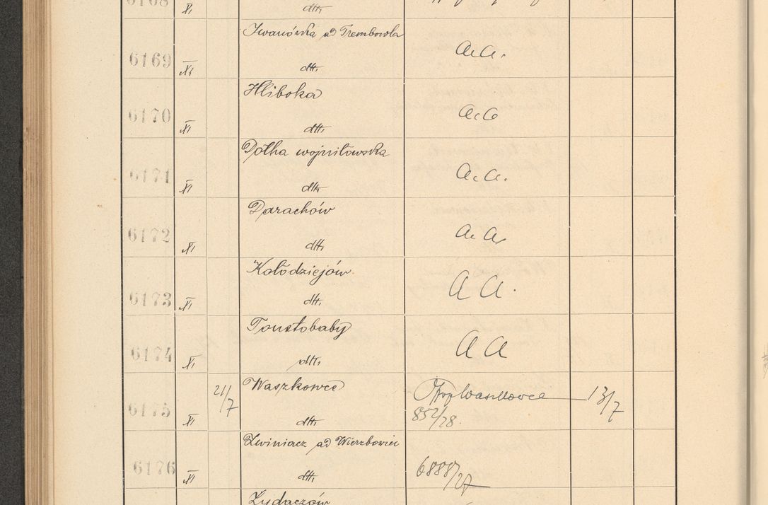 Zdjęcie nr 424 dla obiektu archiwalnego: Protocollum Consistorii lat. Leop. 1928