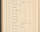 Zdjęcie nr 424 dla obiektu archiwalnego: Protocollum Consistorii lat. Leop. 1928