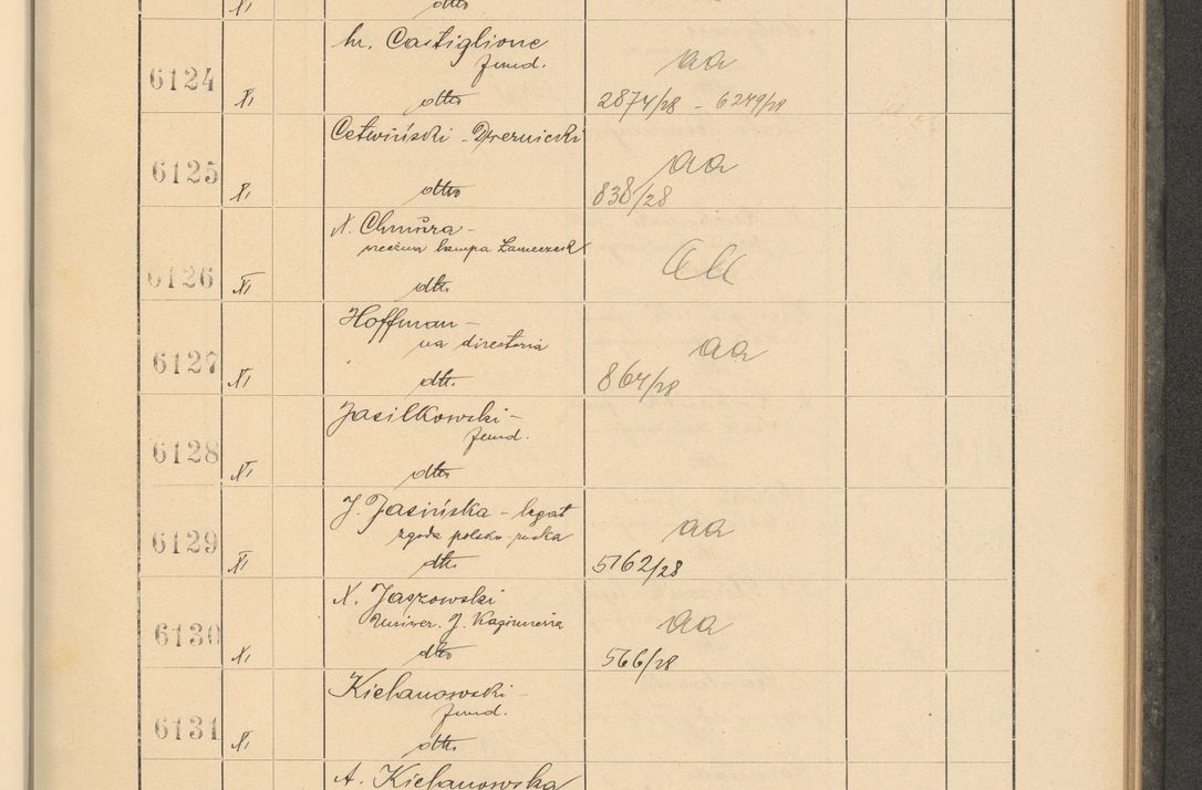 Zdjęcie nr 421 dla obiektu archiwalnego: Protocollum Consistorii lat. Leop. 1928
