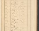 Zdjęcie nr 421 dla obiektu archiwalnego: Protocollum Consistorii lat. Leop. 1928
