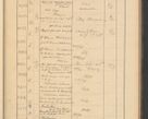 Zdjęcie nr 419 dla obiektu archiwalnego: Protocollum Consistorii lat. Leop. 1928