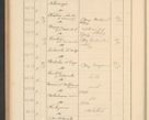 Zdjęcie nr 420 dla obiektu archiwalnego: Protocollum Consistorii lat. Leop. 1928