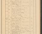 Zdjęcie nr 613 dla obiektu archiwalnego: Protocollum Consistorii lat. Leop. 1928