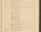 Zdjęcie nr 617 dla obiektu archiwalnego: Protocollum Consistorii lat. Leop. 1928