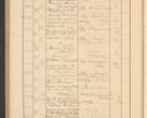 Zdjęcie nr 616 dla obiektu archiwalnego: Protocollum Consistorii lat. Leop. 1928