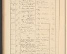 Zdjęcie nr 614 dla obiektu archiwalnego: Protocollum Consistorii lat. Leop. 1928