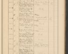 Zdjęcie nr 615 dla obiektu archiwalnego: Protocollum Consistorii lat. Leop. 1928