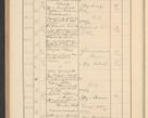Zdjęcie nr 618 dla obiektu archiwalnego: Protocollum Consistorii lat. Leop. 1928
