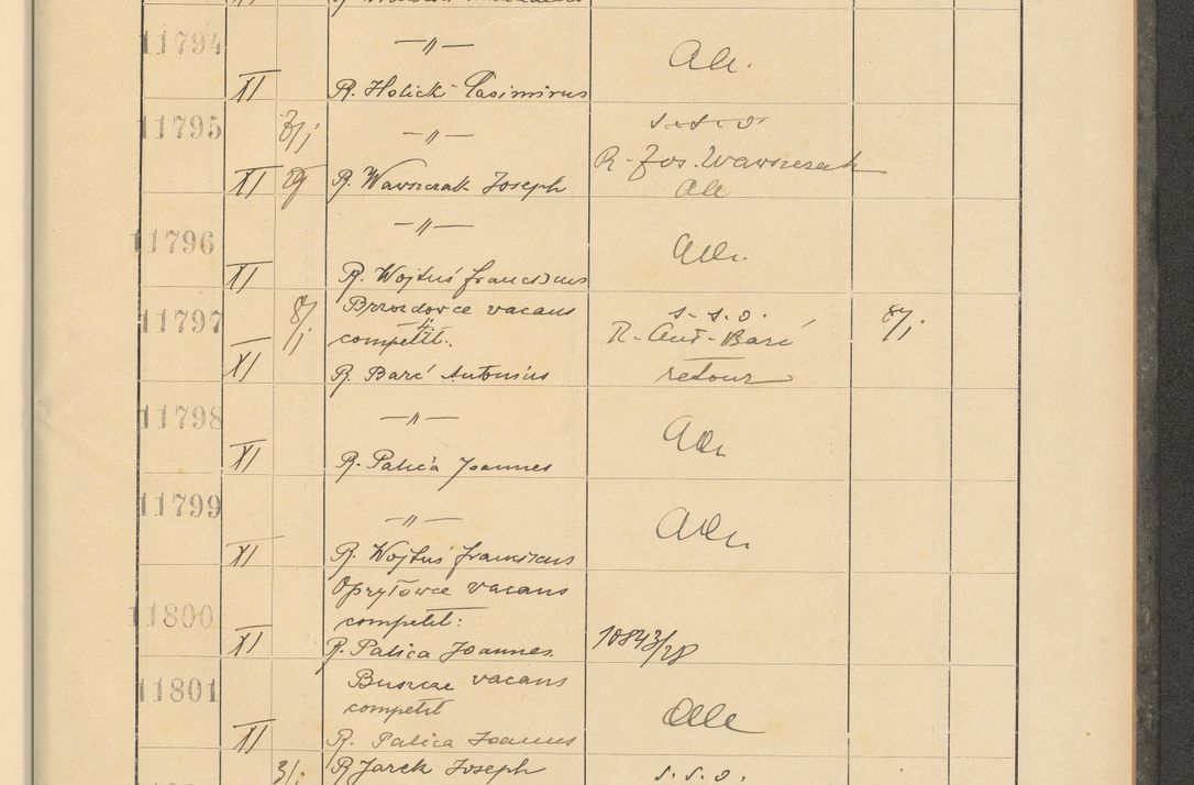Zdjęcie nr 799 dla obiektu archiwalnego: Protocollum Consistorii lat. Leop. 1928