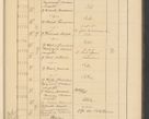 Zdjęcie nr 799 dla obiektu archiwalnego: Protocollum Consistorii lat. Leop. 1928