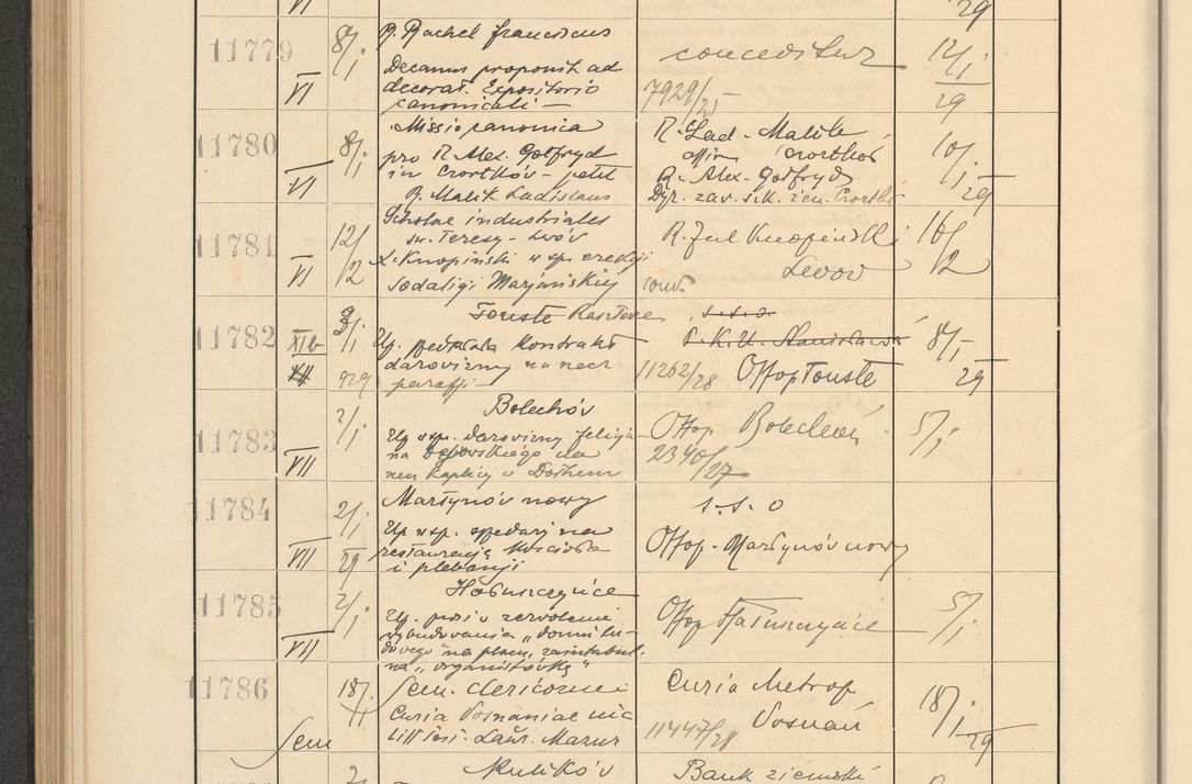Zdjęcie nr 798 dla obiektu archiwalnego: Protocollum Consistorii lat. Leop. 1928