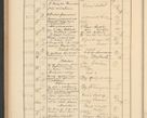Zdjęcie nr 798 dla obiektu archiwalnego: Protocollum Consistorii lat. Leop. 1928
