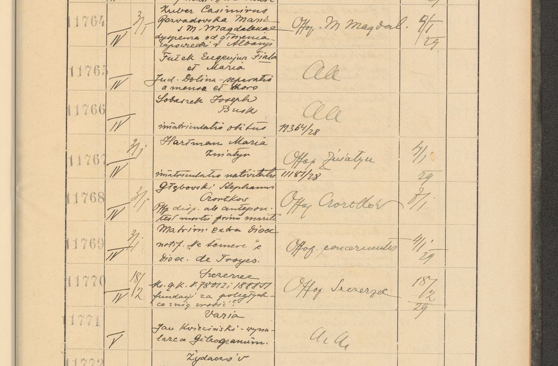 Zdjęcie nr 797 dla obiektu archiwalnego: Protocollum Consistorii lat. Leop. 1928