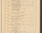 Zdjęcie nr 797 dla obiektu archiwalnego: Protocollum Consistorii lat. Leop. 1928