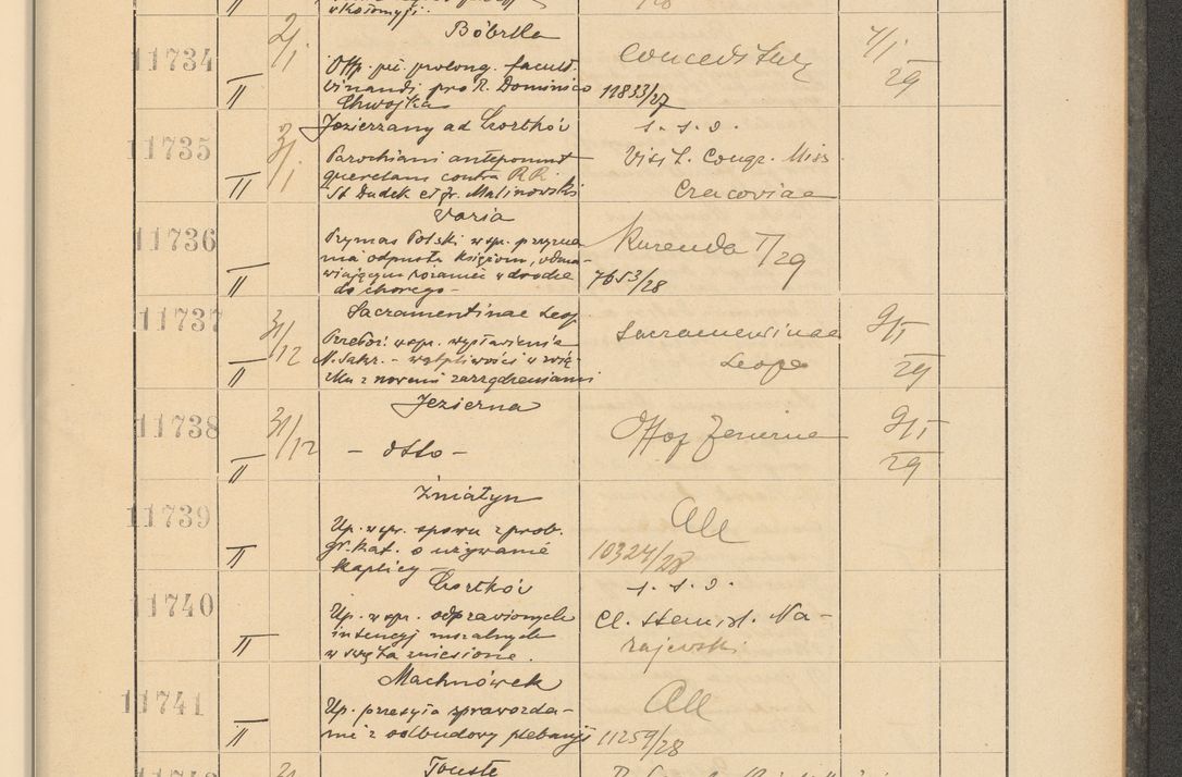 Zdjęcie nr 795 dla obiektu archiwalnego: Protocollum Consistorii lat. Leop. 1928
