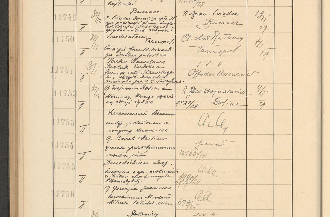 Zdjęcie nr 796 dla obiektu archiwalnego: Protocollum Consistorii lat. Leop. 1928