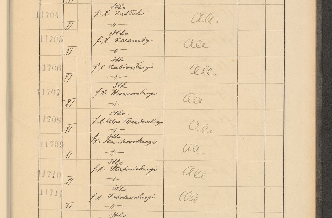 Zdjęcie nr 793 dla obiektu archiwalnego: Protocollum Consistorii lat. Leop. 1928