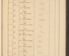 Zdjęcie nr 793 dla obiektu archiwalnego: Protocollum Consistorii lat. Leop. 1928