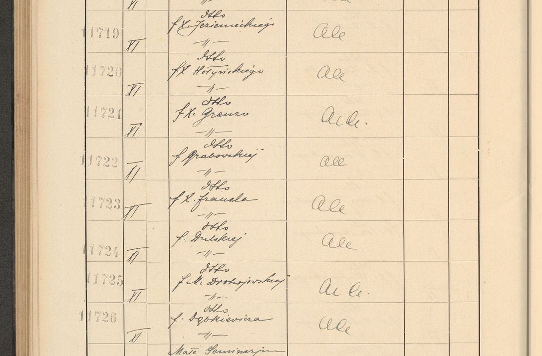 Zdjęcie nr 794 dla obiektu archiwalnego: Protocollum Consistorii lat. Leop. 1928