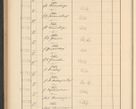 Zdjęcie nr 794 dla obiektu archiwalnego: Protocollum Consistorii lat. Leop. 1928