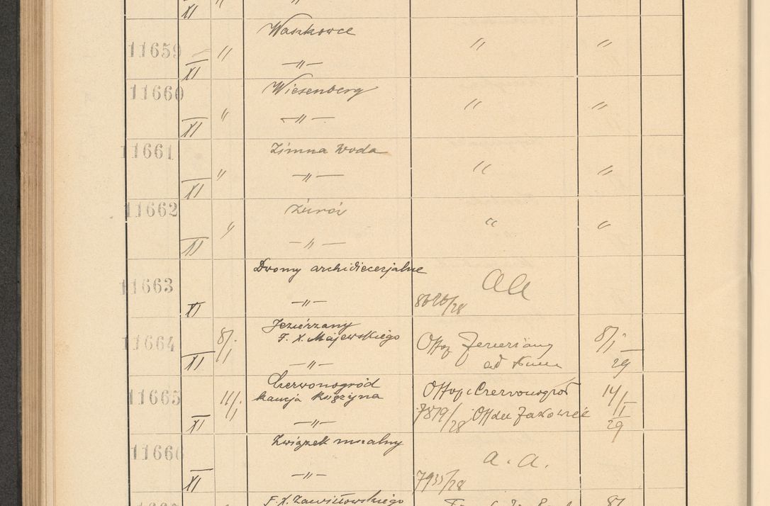 Zdjęcie nr 790 dla obiektu archiwalnego: Protocollum Consistorii lat. Leop. 1928