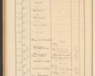 Zdjęcie nr 790 dla obiektu archiwalnego: Protocollum Consistorii lat. Leop. 1928