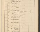 Zdjęcie nr 791 dla obiektu archiwalnego: Protocollum Consistorii lat. Leop. 1928
